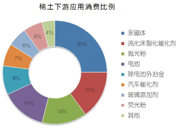 稀土行情暴漲 恐影響壓縮機等下游產業