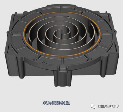 瑞田超靜音無油渦旋空壓機，讓新能源汽車更節能！