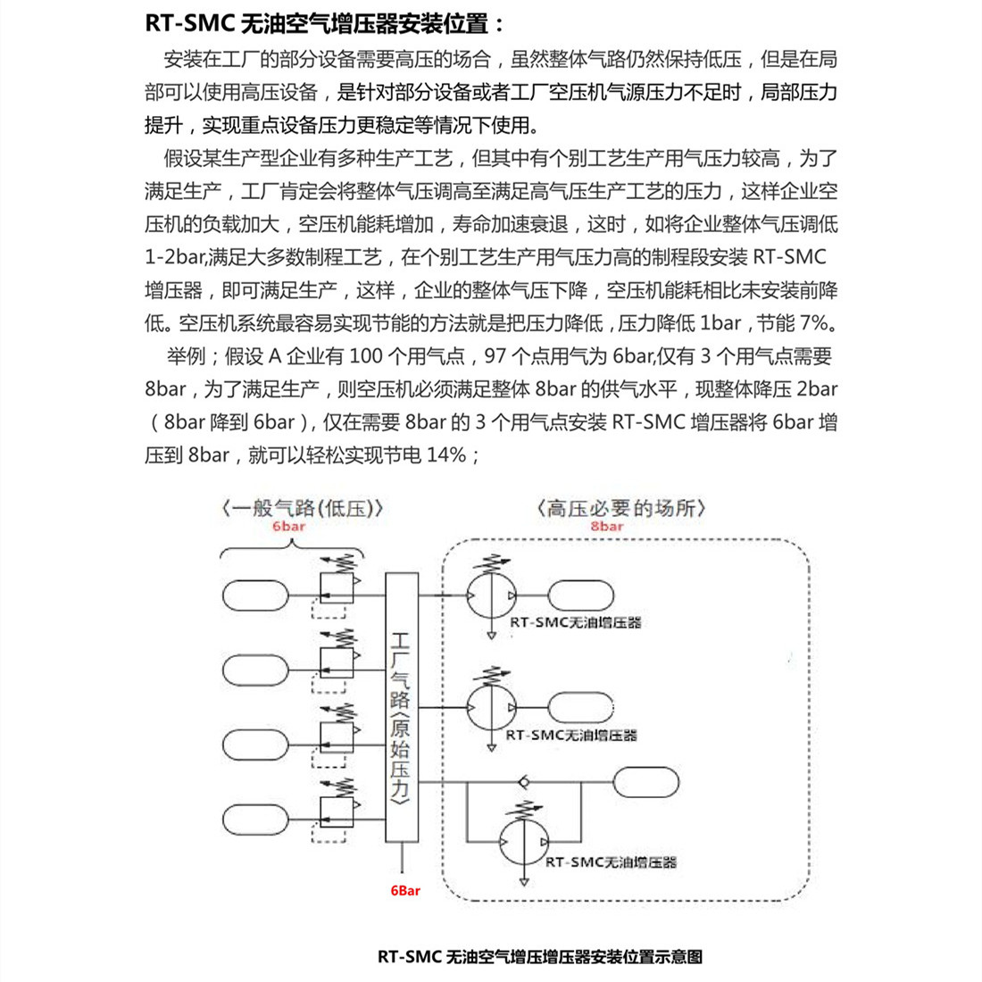 RT-SMC無油空氣增壓器