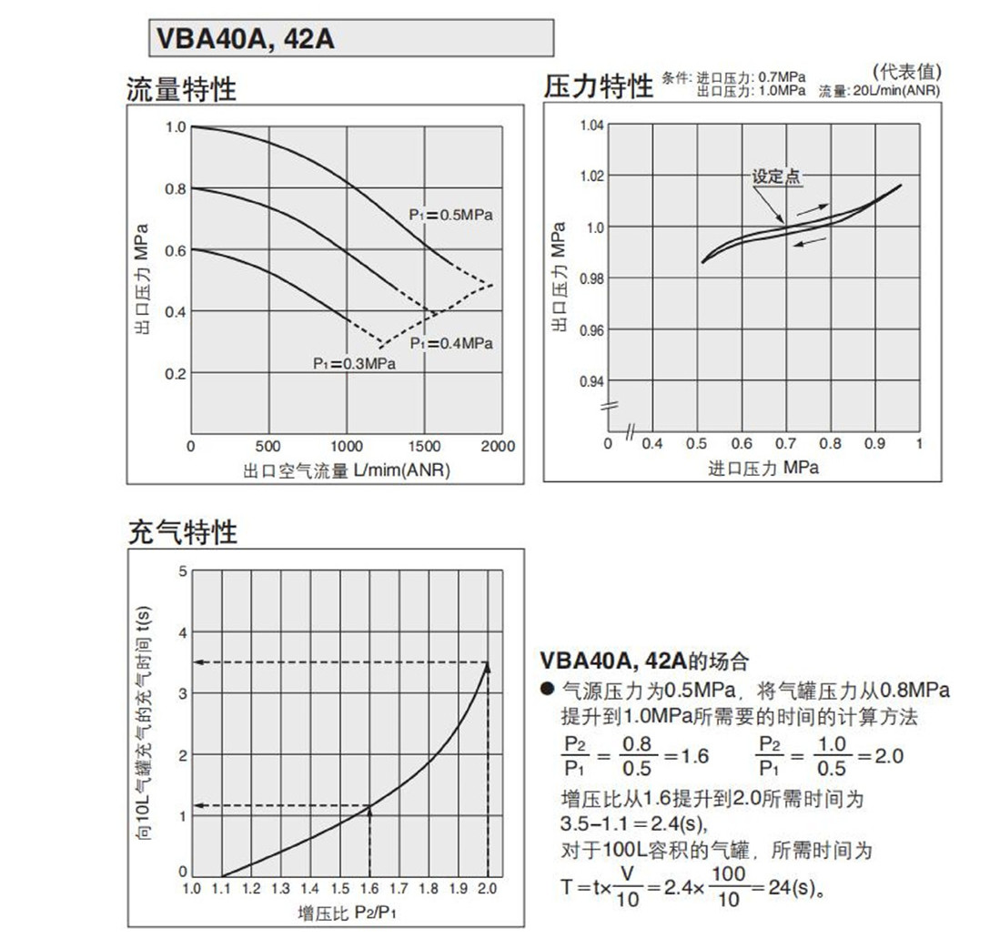 RT-SMC無油空氣增壓器