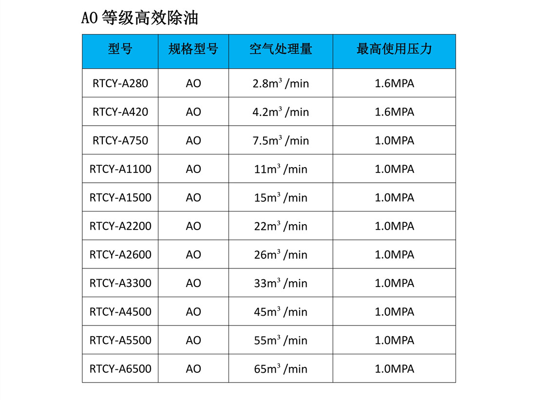 瑞田300-A超級除油保護器